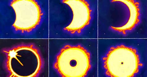 Someday, Earth Will Have a Final Total Solar Eclipse.